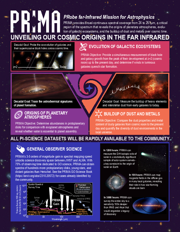PRIMA Mission Fact Sheet (Dec 2023)
