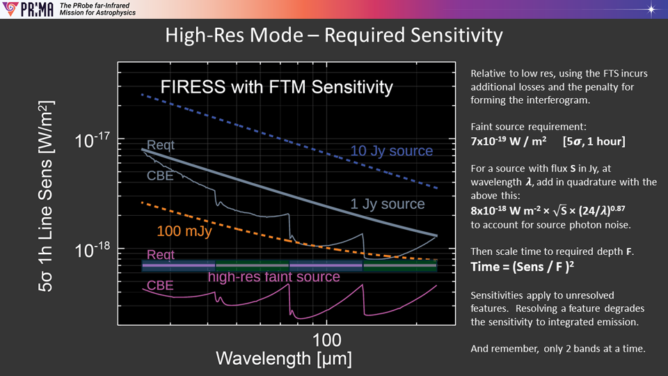 PRIMA FIRESS Characteristics and Sensitivities 3